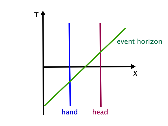 How the event horizon looks in any local Lorentz frame