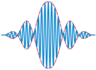 a wave packet